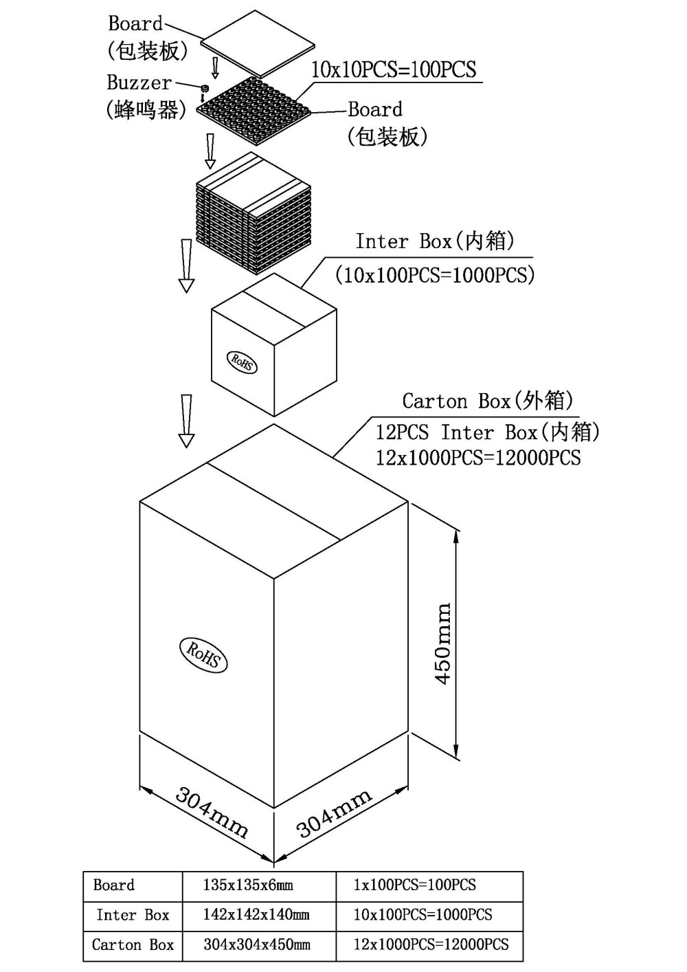HNR-1207 PA6.5 packaging